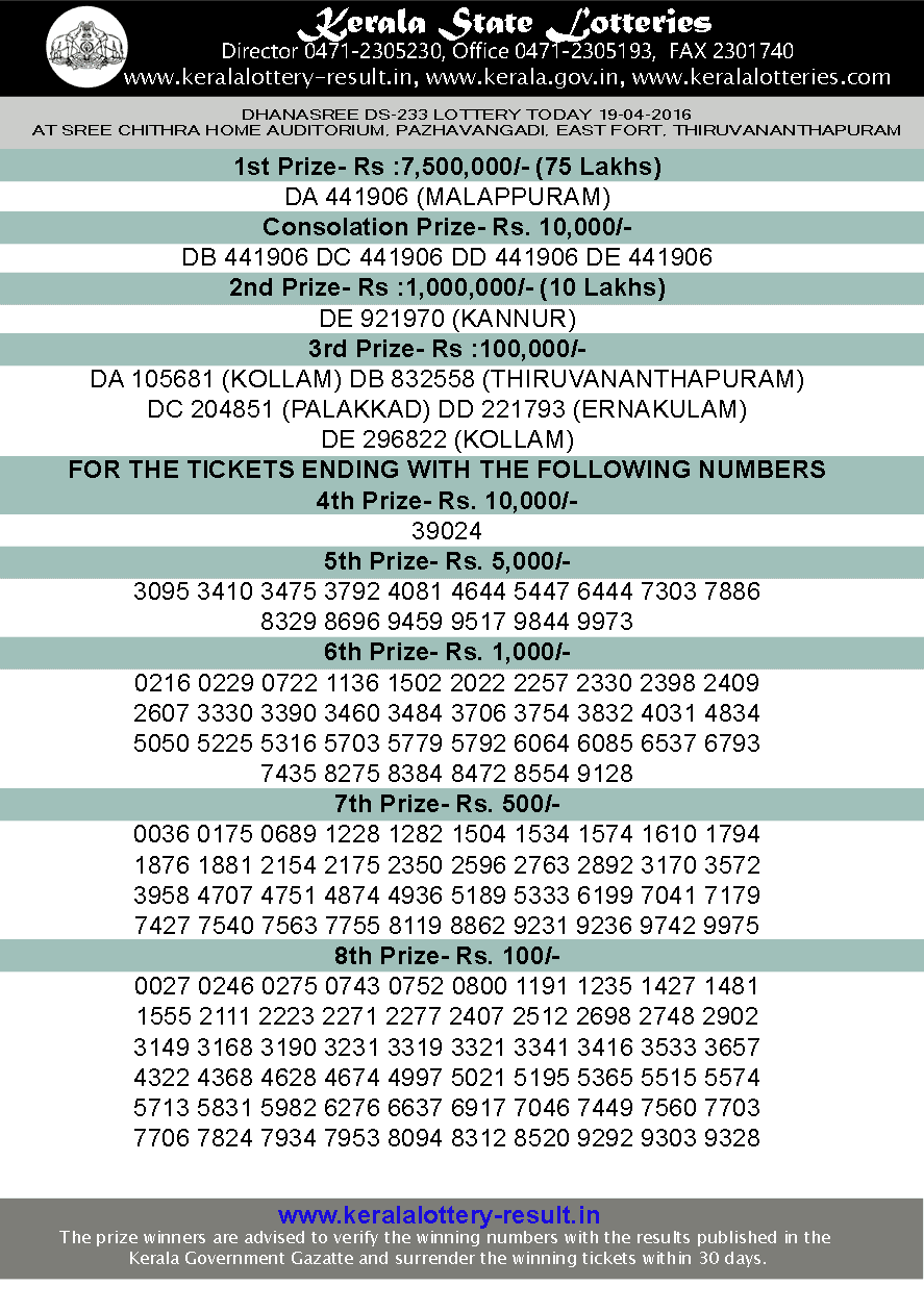 Kerala Dhanasree DS 233 lottery result 19-04-2016 Kerala lottery result, Dhanasree Lottery result, Dhanasree DS-233 lottery result, Today's Dhanasree Lottery DS-233 result , 19-04-2016 Dhanasree Lottery result, Dhanasree DS 233 lottery result