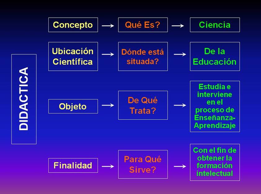 Objeto De Estudio De La Educacion marianela-rodriguez.blogspot.com