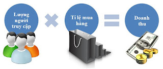 Nen lua chon mot don vi thiet ke web chuan seo uy tin