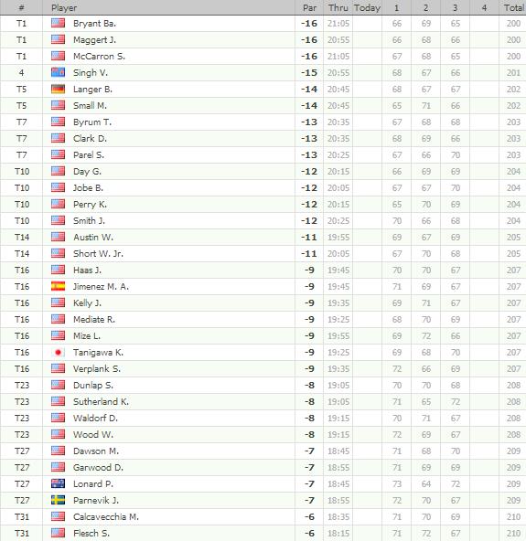 GOLF NEWS PGA Champions Tour Constellation SENIOR PLAYERS Championship