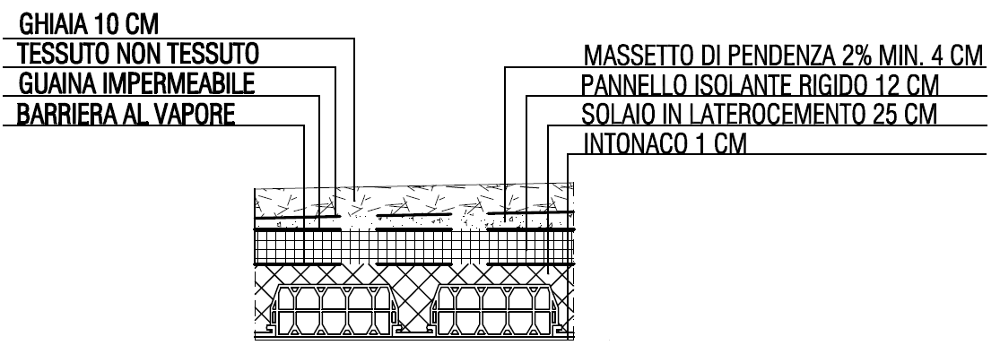 Tetto: pendenza minima delle falde edilizia in un click Pendenza tetti a falda