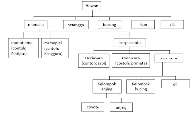download apk skema diagram - Langkah Awal yang Perlu Dipers...