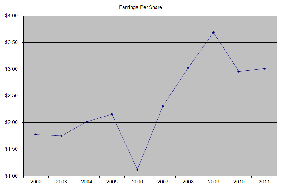 ABBOTT STOCK ANALYSIS visual data 7