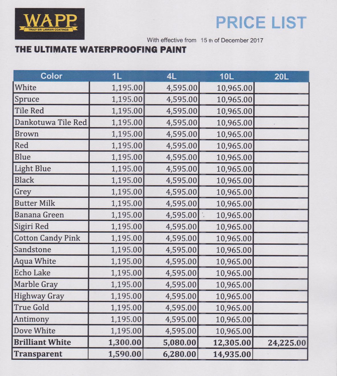 WaterProof Wapp Paints
