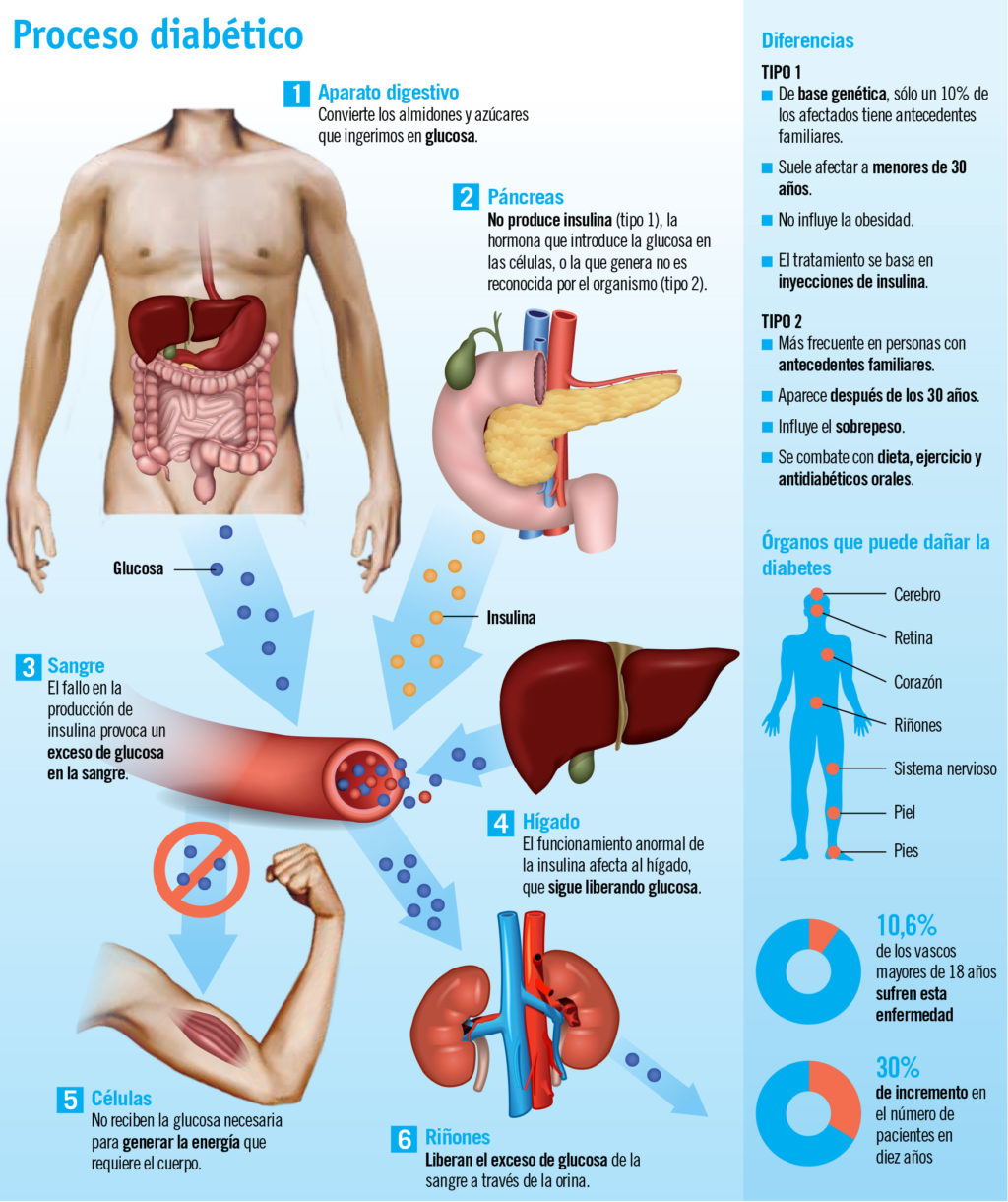 tratamiento indio para la diabetes