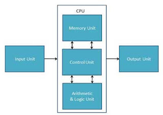 Components of a Computer System - IK Studies Series