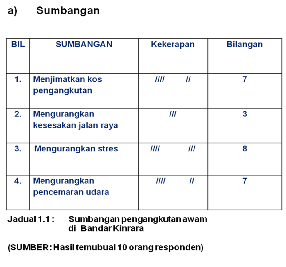 Jadual Kerja Geografi Pt3 / Tahun lalu, tajuk kerja kursus geografi pt3