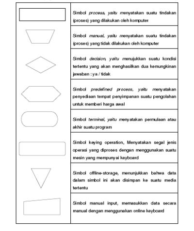 Simbol Simbol Flowchart Beserta Penjelasannya Lengkap - Tugas Teknik ...
