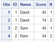 SAS : First. and Last. Variables