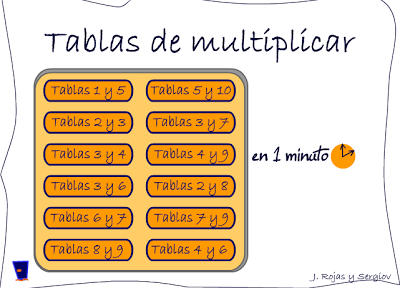 Tablas de Multiplicar