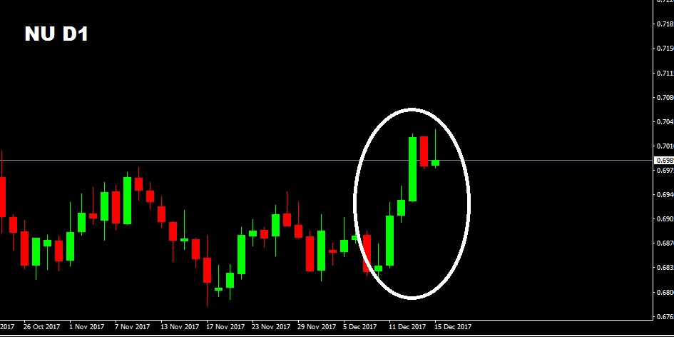 Analisa fundamental forex minggu ini