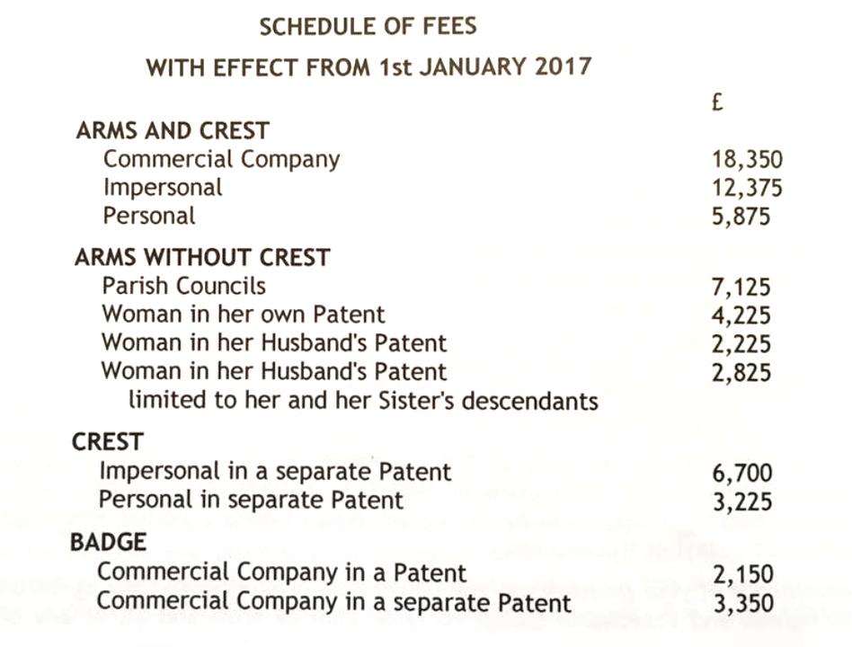 CityEconomist Update ARMS, CREST 2017 Fees