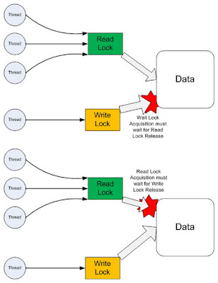 Java Multithreading and Concurrency Interview Questions with Answers