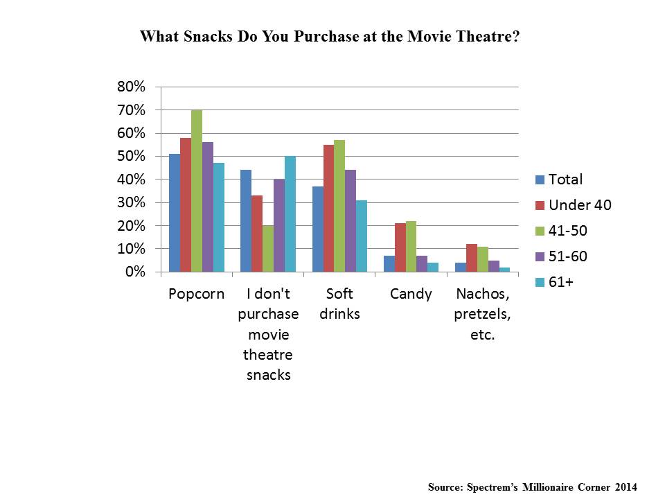 What are some economic enigmas picture