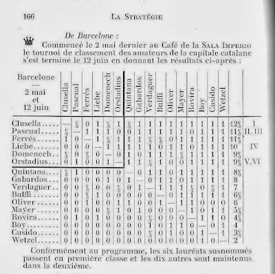 Cuadro final del torneo de ajedrez de clasificación, Sala Imperio 1915