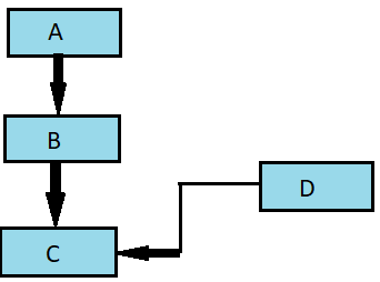 Types of Inheritance ~ Computer Languages (clcoding)