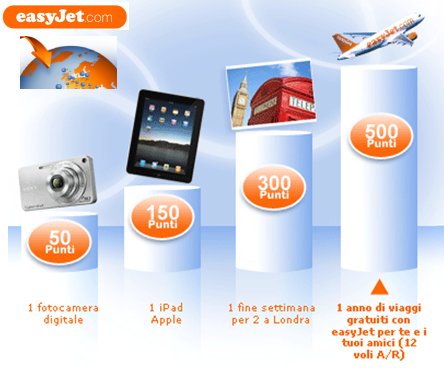 concorso Easyjet