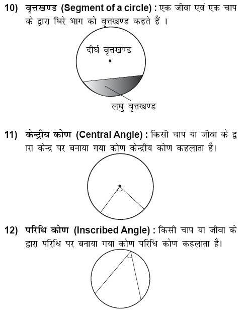 वृत्त (Circle):  वृत्त एक तल के उन सभी बिंदुओं का समूह होता है जो एक नियत बिंदु (Fixed points) से अचर दूरी (Constant Distant) पर होते हैं नियत बिंदु को वृत्त का केन्द्रक (Center of Circle) कहते हैं, बिंदुओं के समूह को वृत्त की परिधि (perimeter of circle) और अचर बिंदु से परिधि के बीच की दूरी को वृत्त की त्रिज्या (Radius of circle) कहते हैं , types of circle, properties of circle formula related to circle, for ssc cgl ibps bank po cleck sbi specilist officer