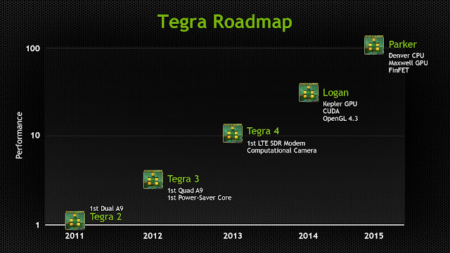 nvidiaroadmap.jpg