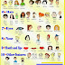Describing People and Physical Appearance Adjectives List