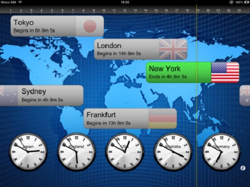 Forex trading courses australia