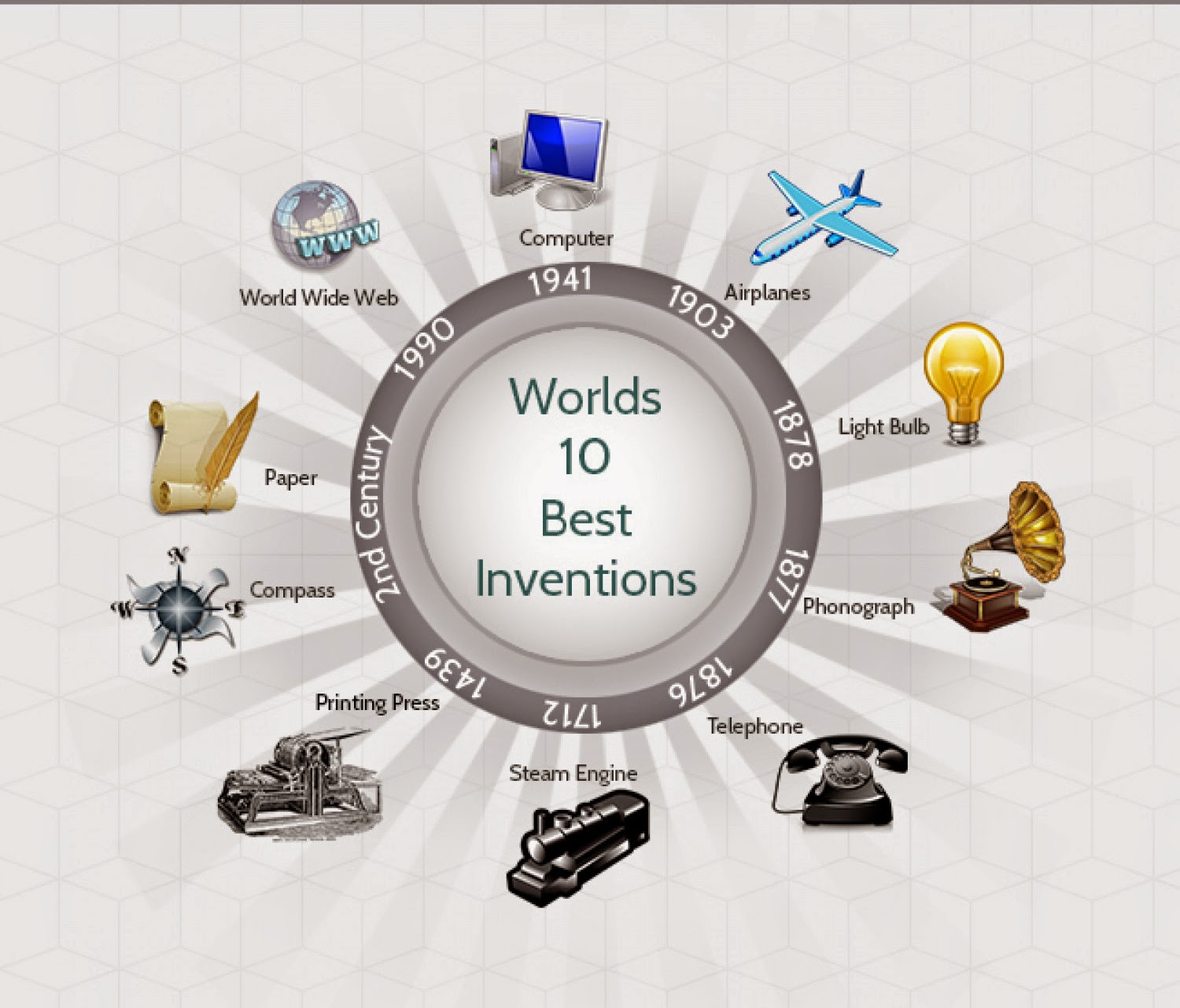 Inventions By Women List