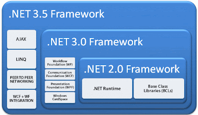 Tips Cara Mengaktifkan NET Framework 3.5 di Window 8 dan 10