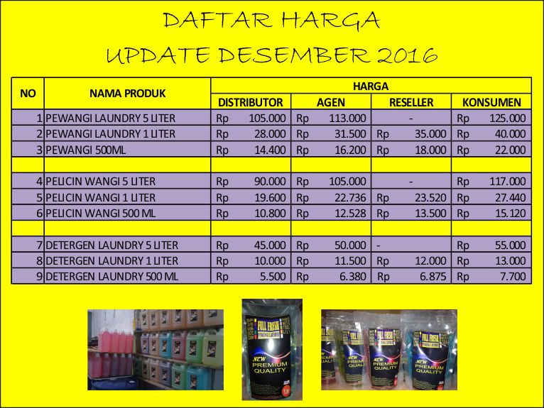 Pabrik Parfum Laundry Purwakarta