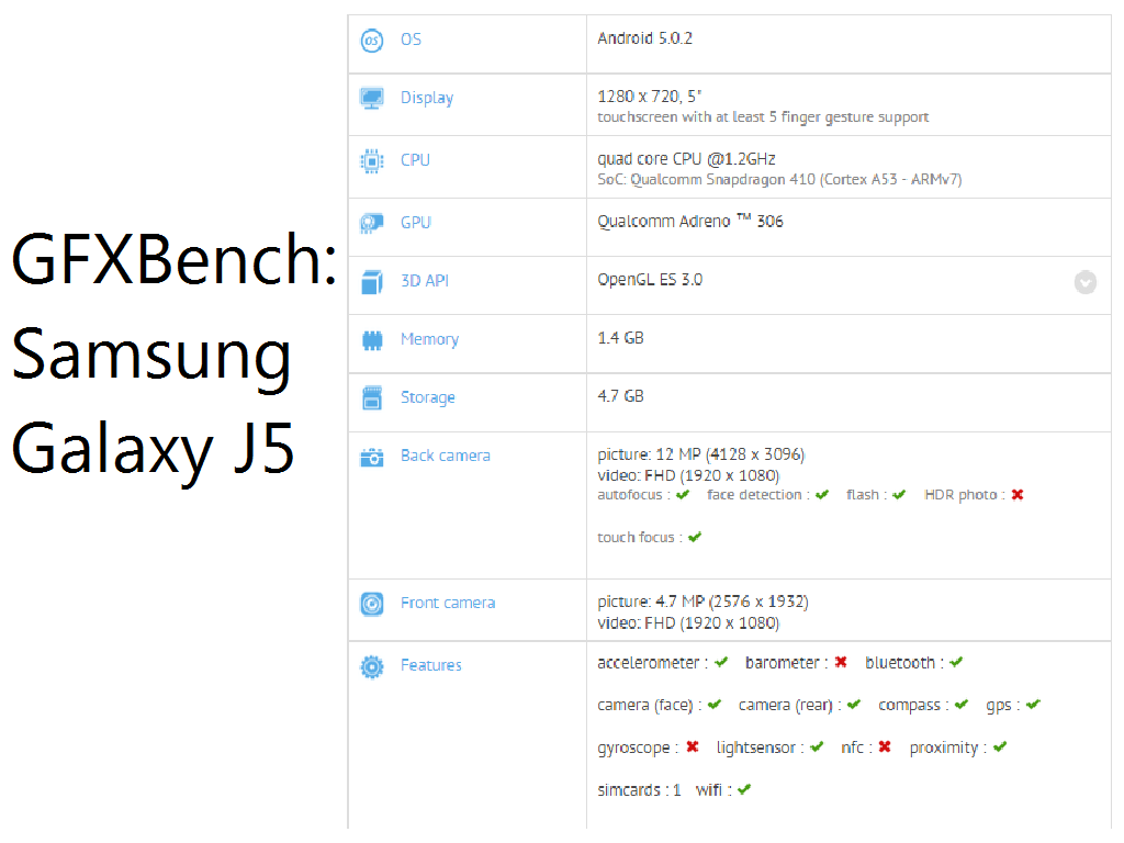 Samsung Galaxy J5 Spotted On GFXBench, Specs Revealed