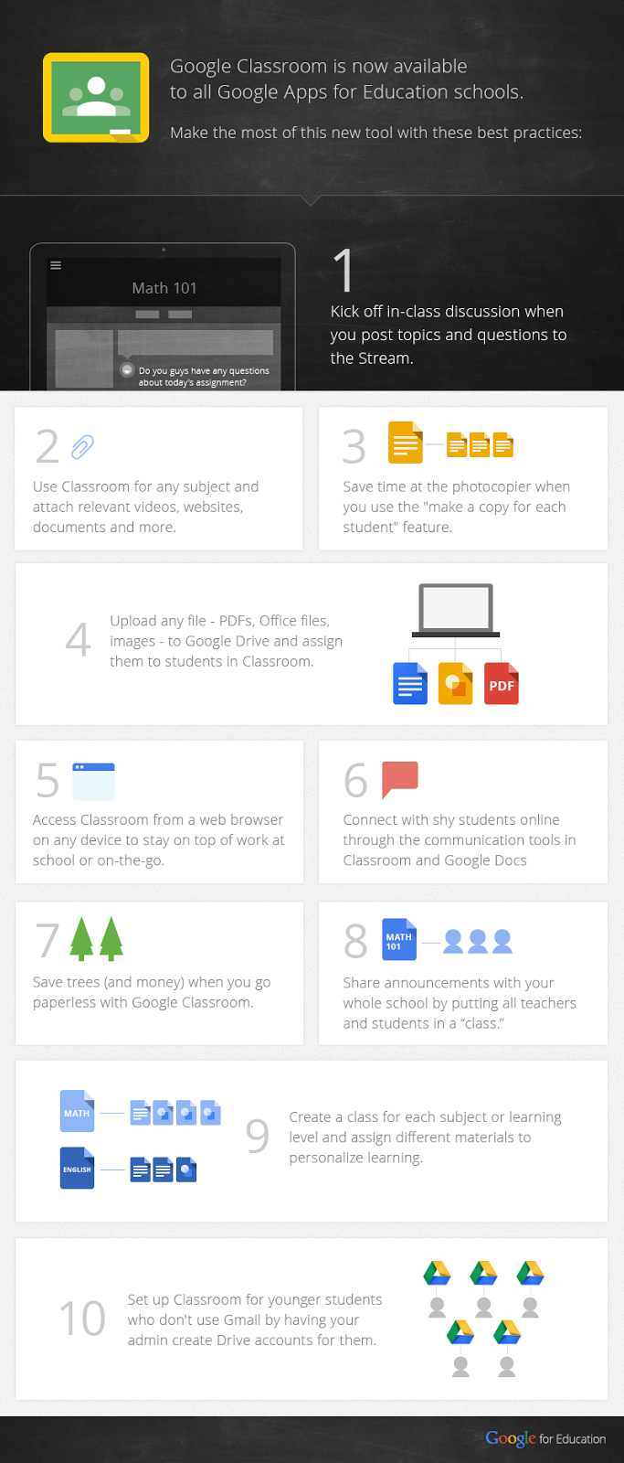 Google Classroom Tips Infographic