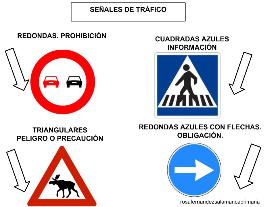 Imitación habilidad grosor fichas señales de trafico infantil Imitación habilidad grosor fichas señales de trafico infantil