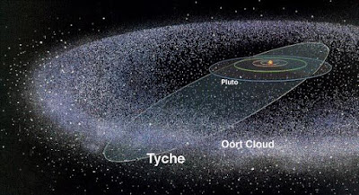 L'orbita di Tyche