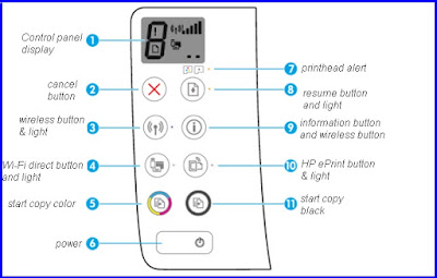 HT deskjet GT 5820 Buttons