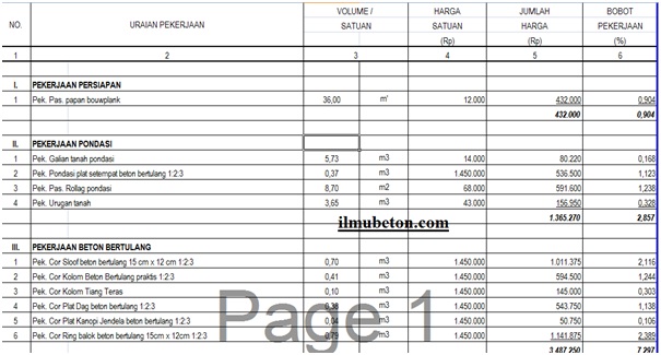 Contoh dan Perhitungan RAB Rumah Type 36 - Ilmu Beton