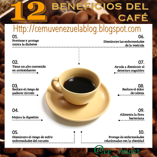 cemuvenezuela 12 BENEFICIOS DEL CAFÈ