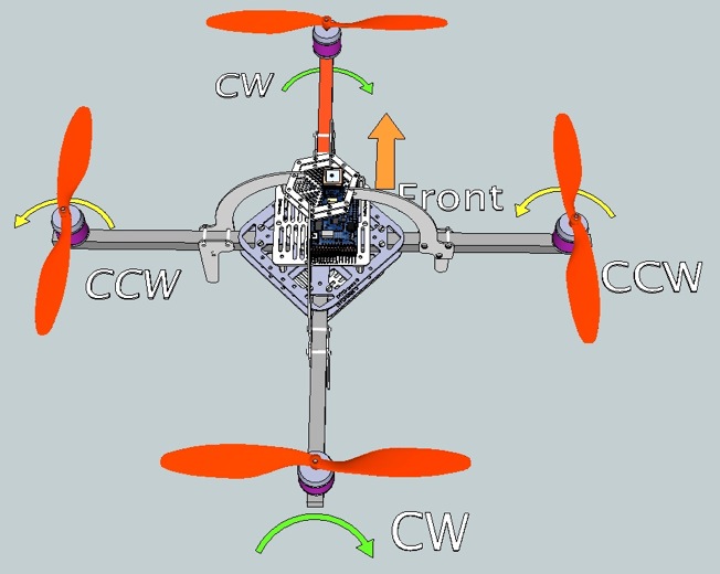 Ac Motor Direction Of Rotation Ac Motor Kit Picture