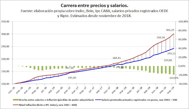 Las medidas económicas del dudoso