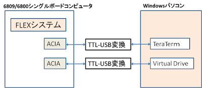 全体構成図 全体構成図