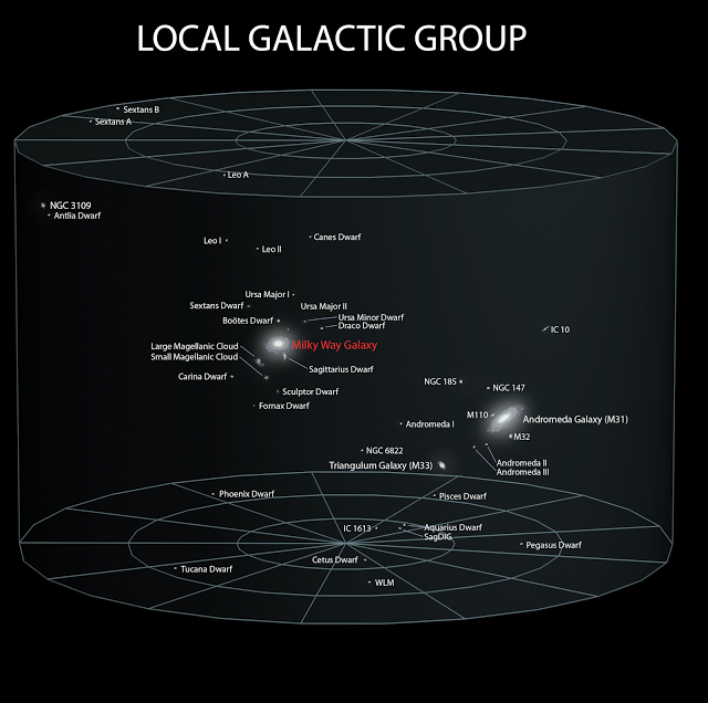 Liebe das Ganze, weil das Ganze Liebe ist: Large Scale Structures in ...