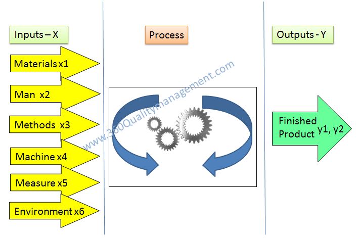 36σ Quality Engineering and Management : How to Determine Process ...