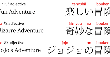 Adjectives Japanese With Anime