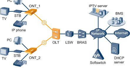Thunder-link.com: How to Configuring the P2P Optical Fiber Access Service?