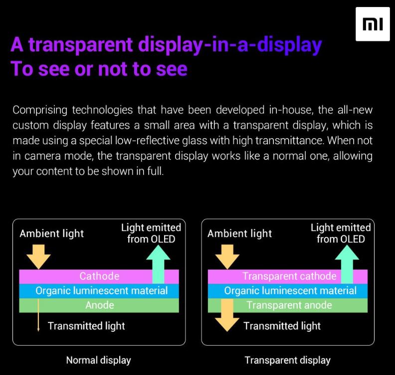 Image Sensors World: How Under-Display Selfie Camera Works