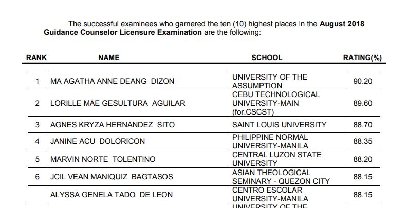 PRC RESULTS: August 2018 Guidance Counselor board exam list of passers