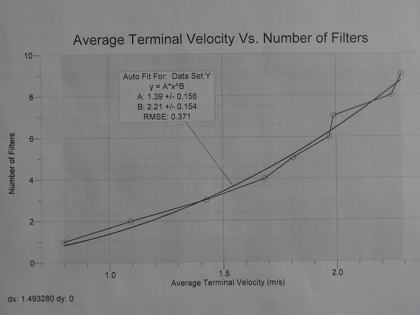 Physics 4A balewis Drag Force on a Coffee Filter Lab