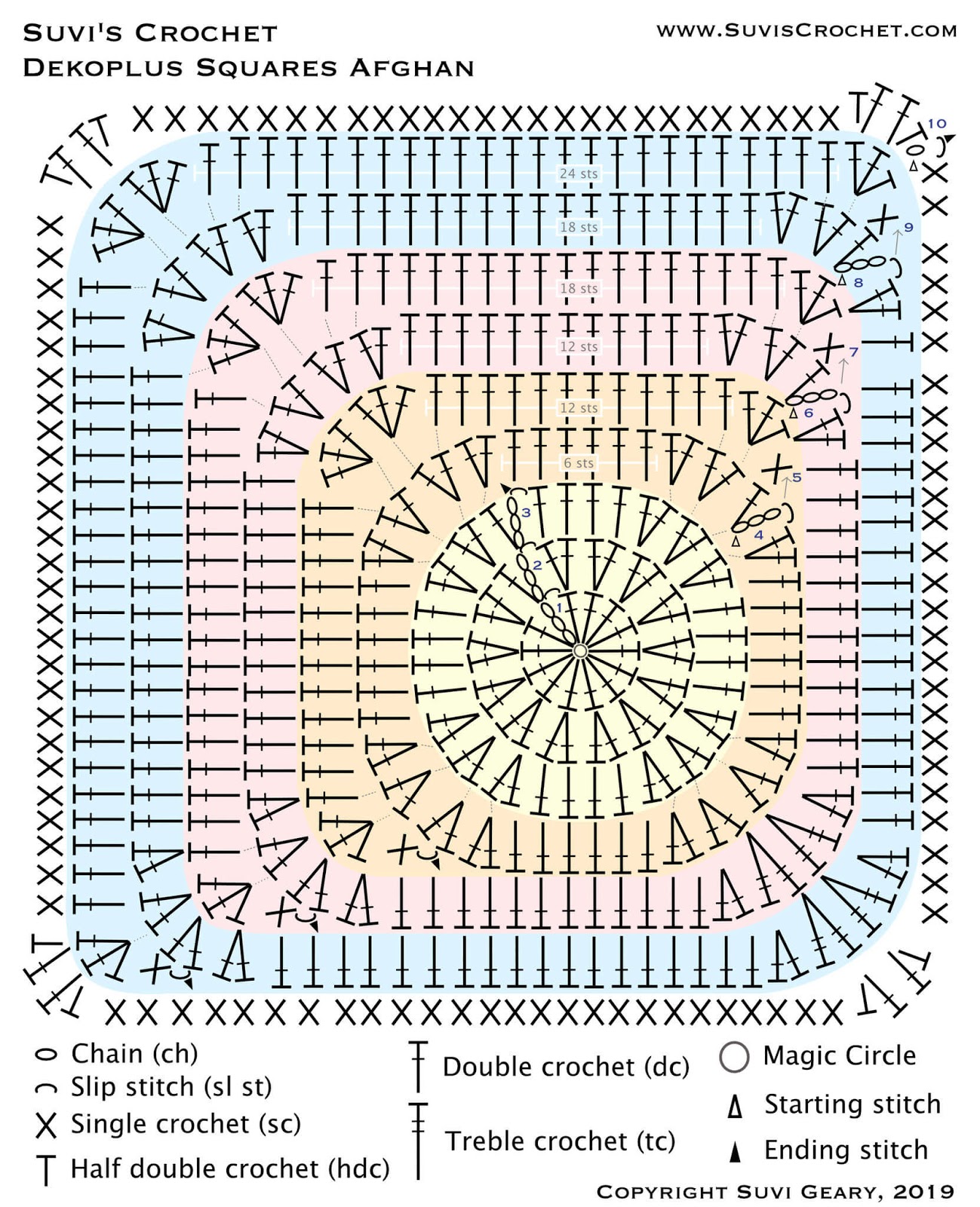 Crochet Blanket Afghan Patterns