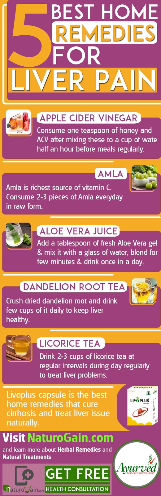 13 Best Home Remedies for Liver Pain To Cure Cirrhosis Naturally