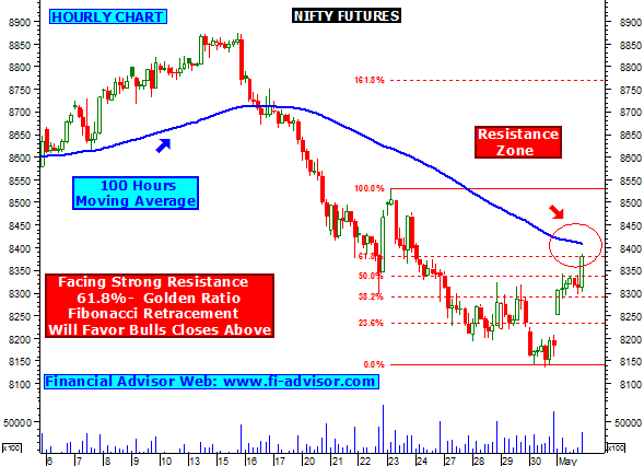 Nifty 50 Futures Live Chart