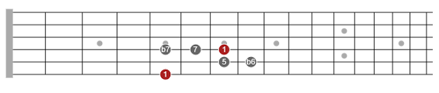 pentatonic scales based on modes