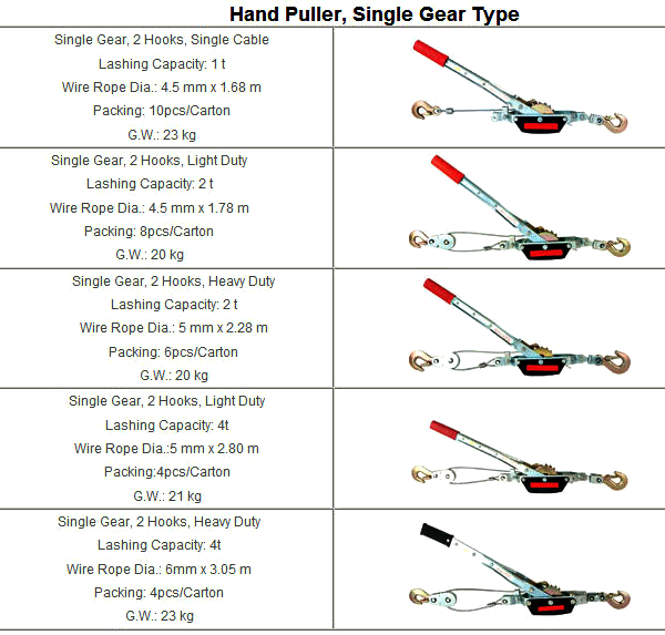 Kyle's Thoughts The Different Types and Applications of Come Along